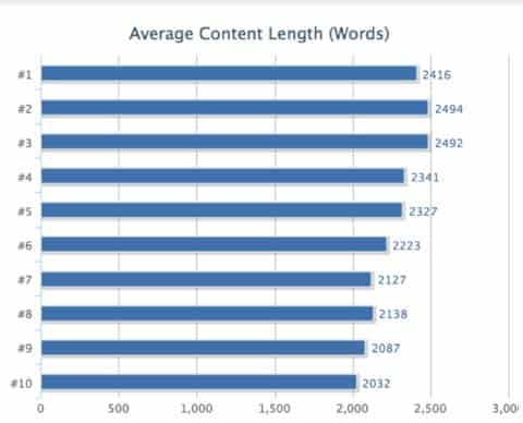 long content 