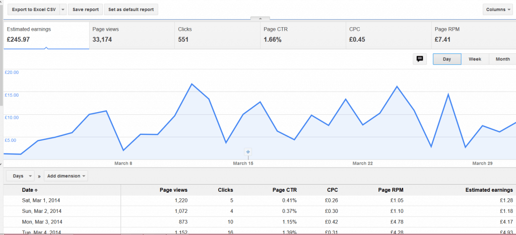 eBook Adsese earnings