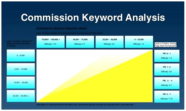 Commission Formula Reveiw