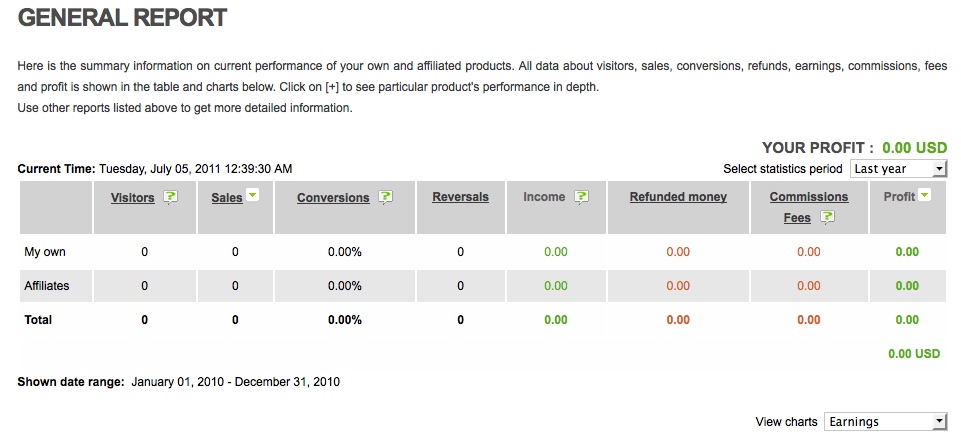 affiliate stats