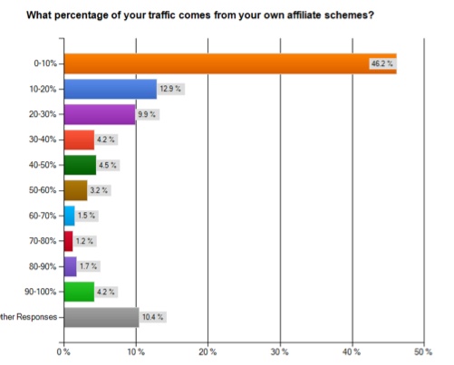 affiliate marketing statistics