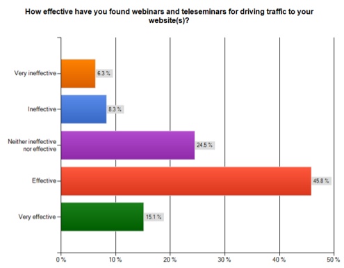 affiliate marketing webinars