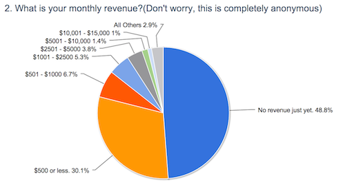 whatisyourmonthlyrevenue.png